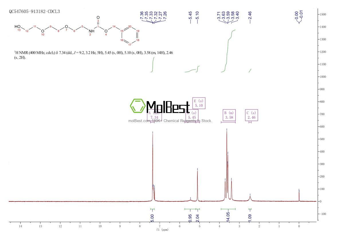205535-92-8 fiziksel numune test spektrumu (NMR)