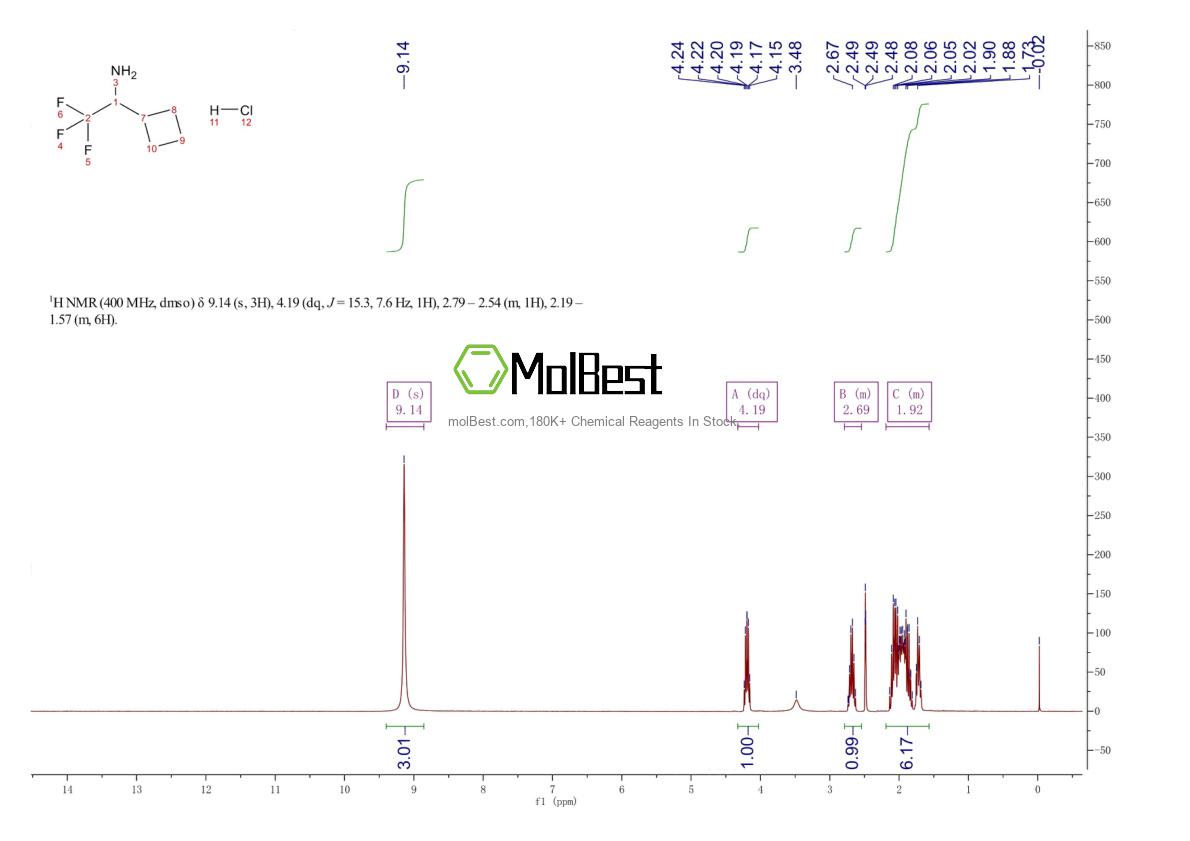 Espectro de teste de amostra física (NMR) de 2055390-11-7
