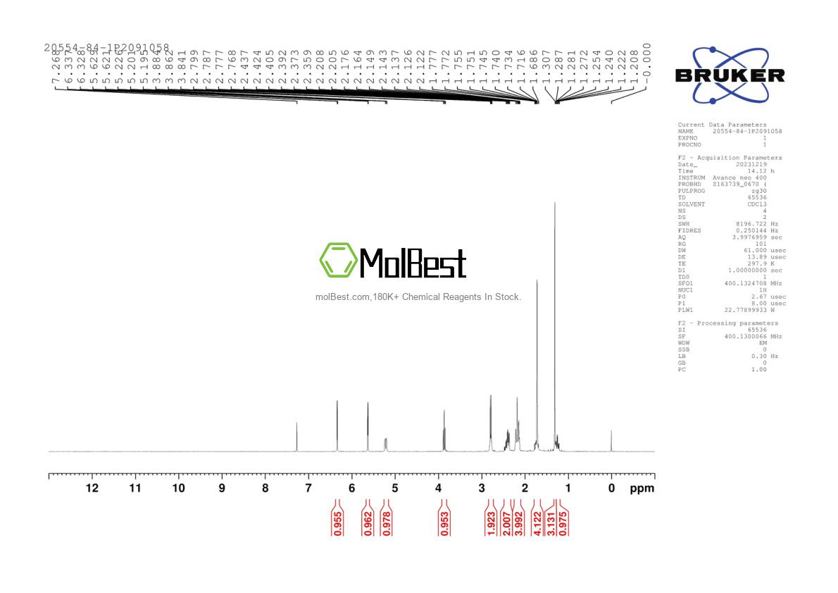 Physical sample testing spectrum (NMR) of 20554-84-1