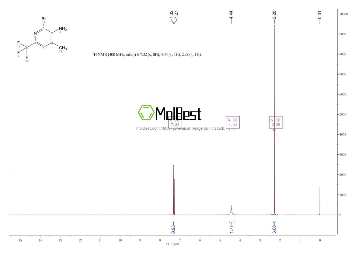 Physical sample testing spectrum (NMR) of 2055497-17-9