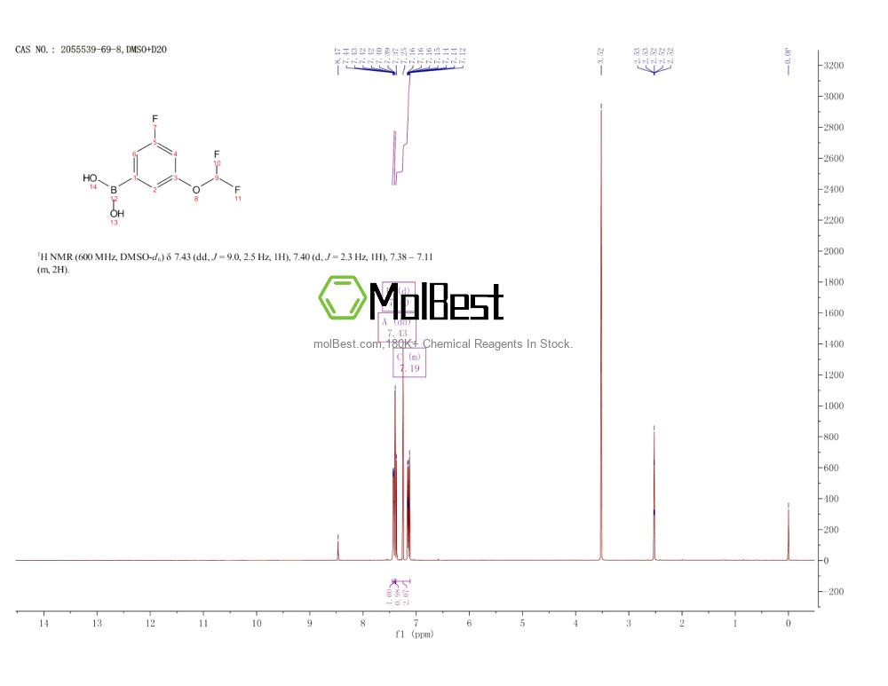 Physical sample testing spectrum (NMR) of 2055539-69-8