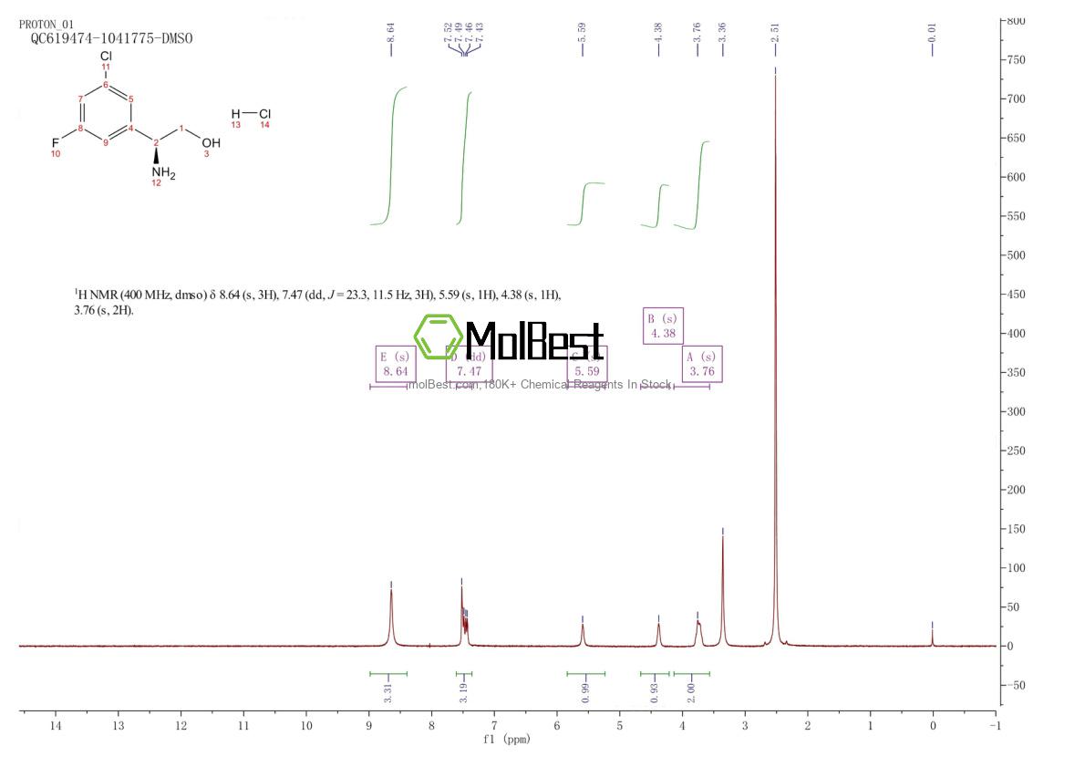 Espectro de teste de amostra física (NMR) de 2055576-85-5