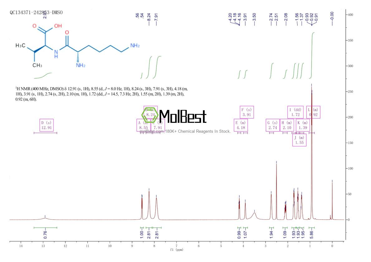 Physical sample testing spectrum (NMR) of 20556-11-0