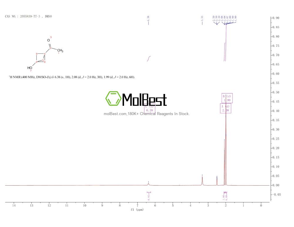 Physical sample testing spectrum (NMR) of 2055839-77-3