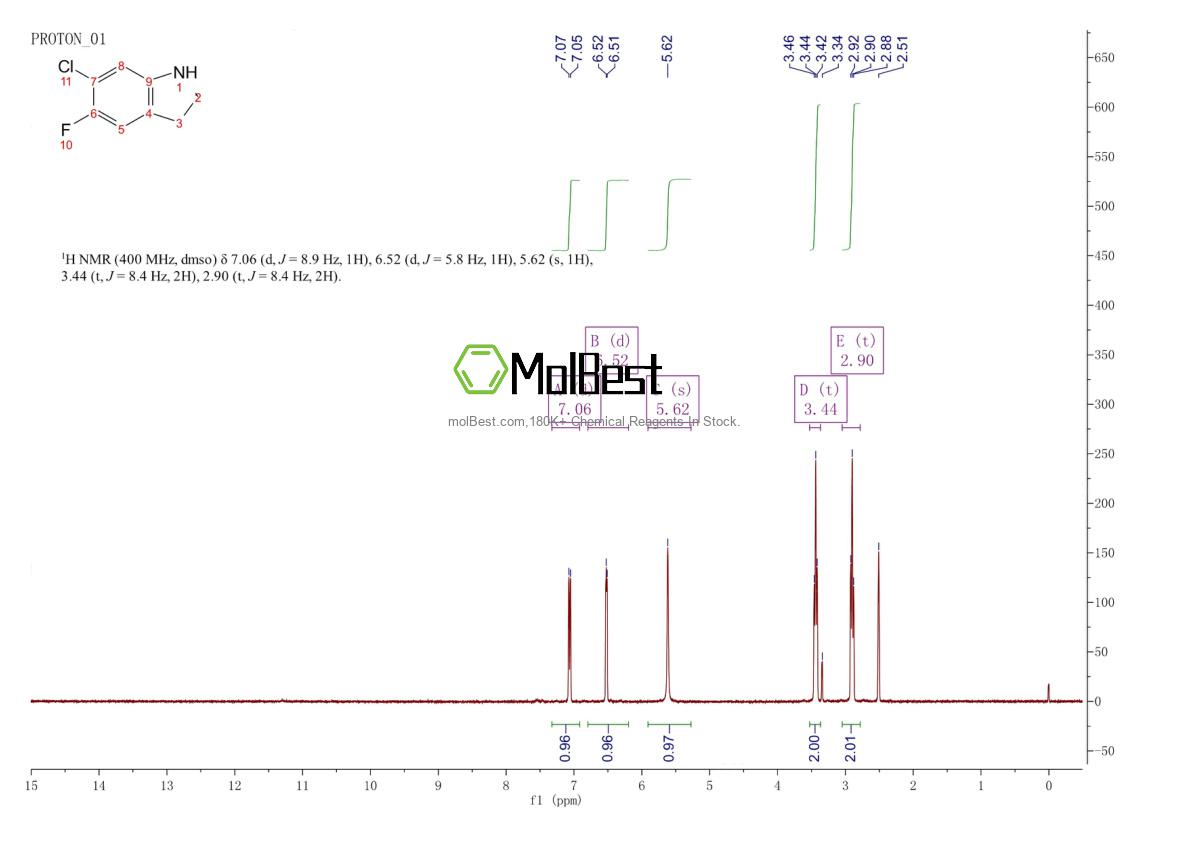 Espectro de teste de amostra física (NMR) de 205584-67-4