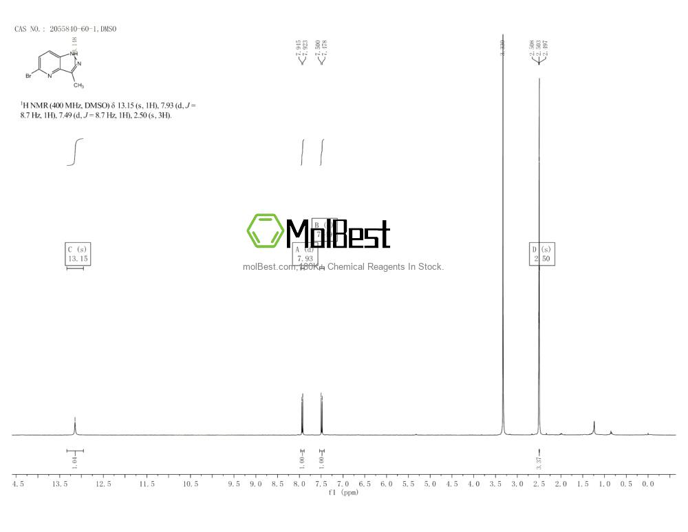 Espectro de teste de amostra física (NMR) de 2055840-60-1