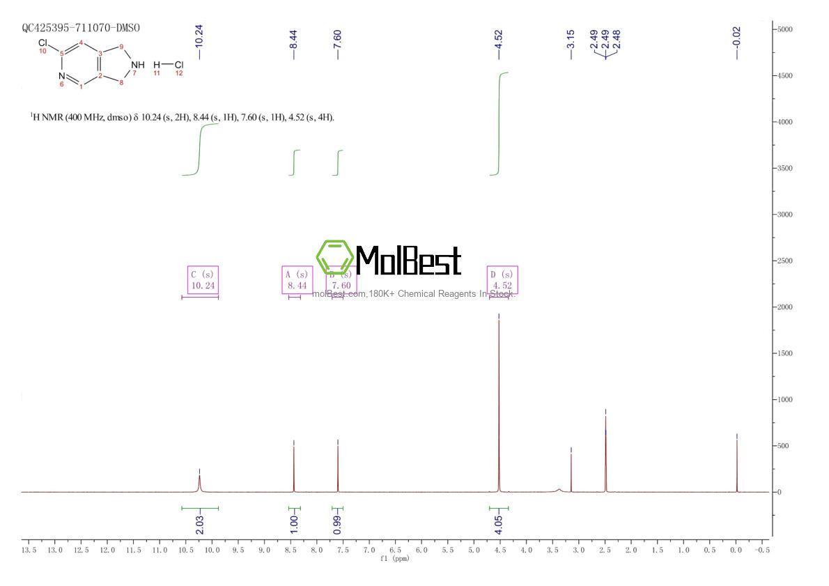 Physical sample testing spectrum (NMR) of 2055840-67-8