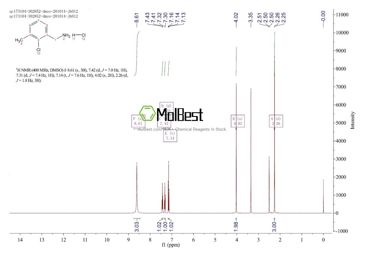 2055841-68-2 fiziksel numune test spektrumu (NMR)