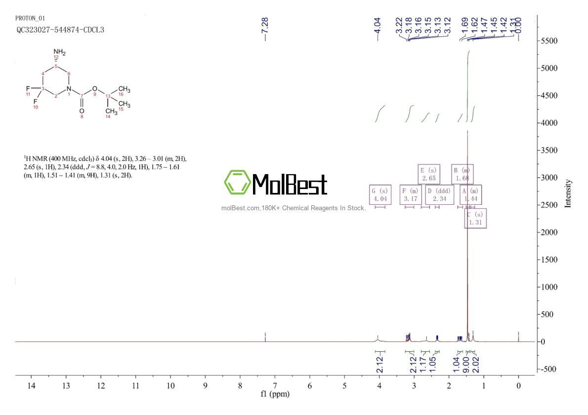 Physical sample testing spectrum (NMR) of 2055848-76-3