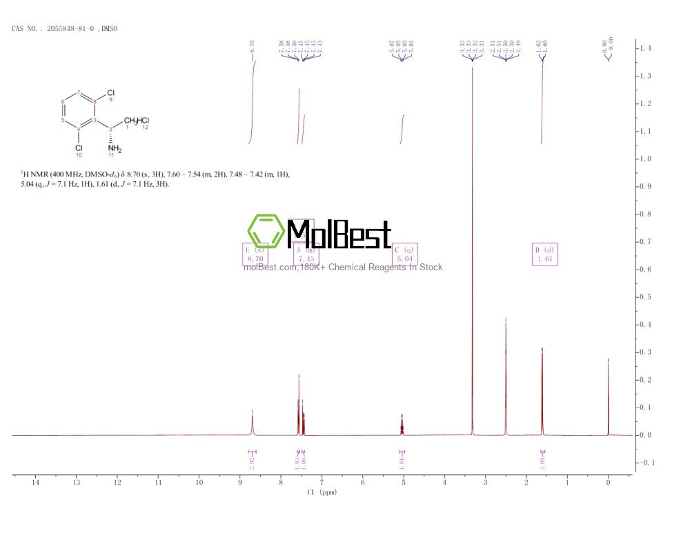 Physical sample testing spectrum (NMR) of 2055848-81-0