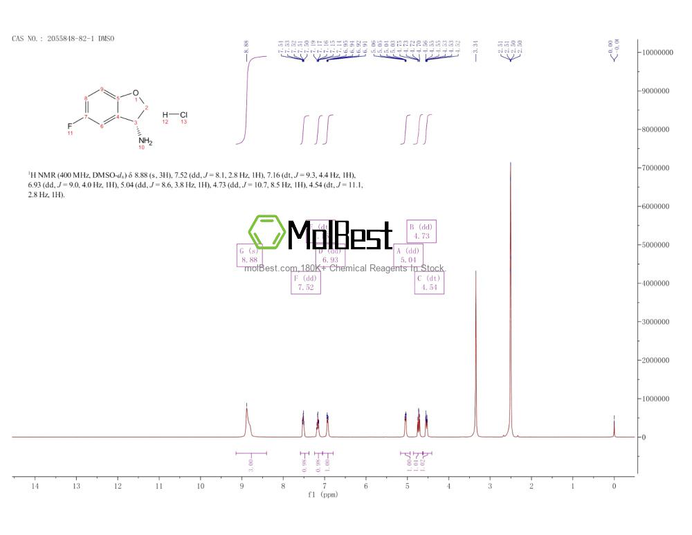 Physical sample testing spectrum (NMR) of 2055848-82-1