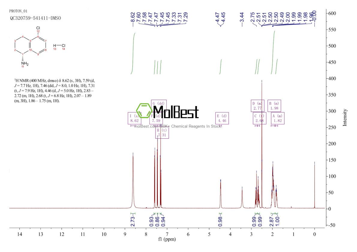 Physical sample testing spectrum (NMR) of 2055848-84-3