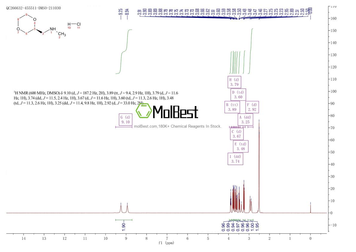 Espectro de teste de amostra física (NMR) de 2055848-87-6