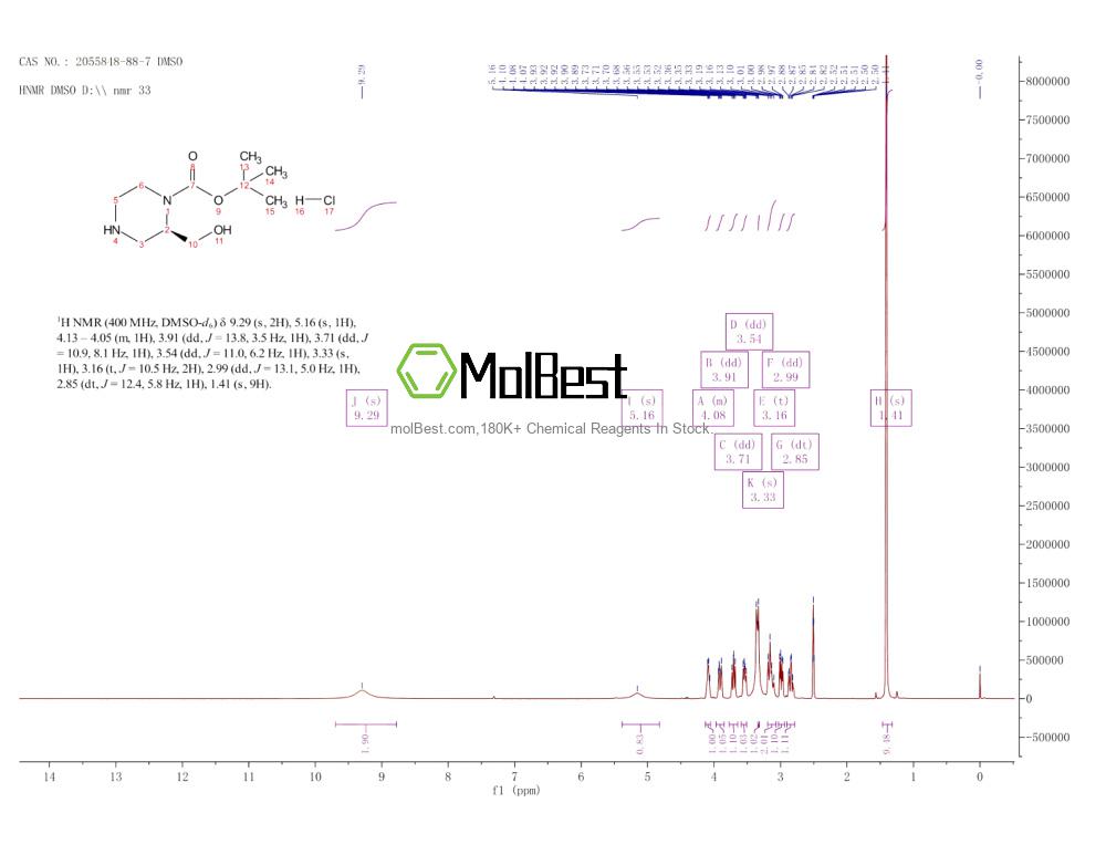 Espectro de teste de amostra física (NMR) de 2055848-88-7
