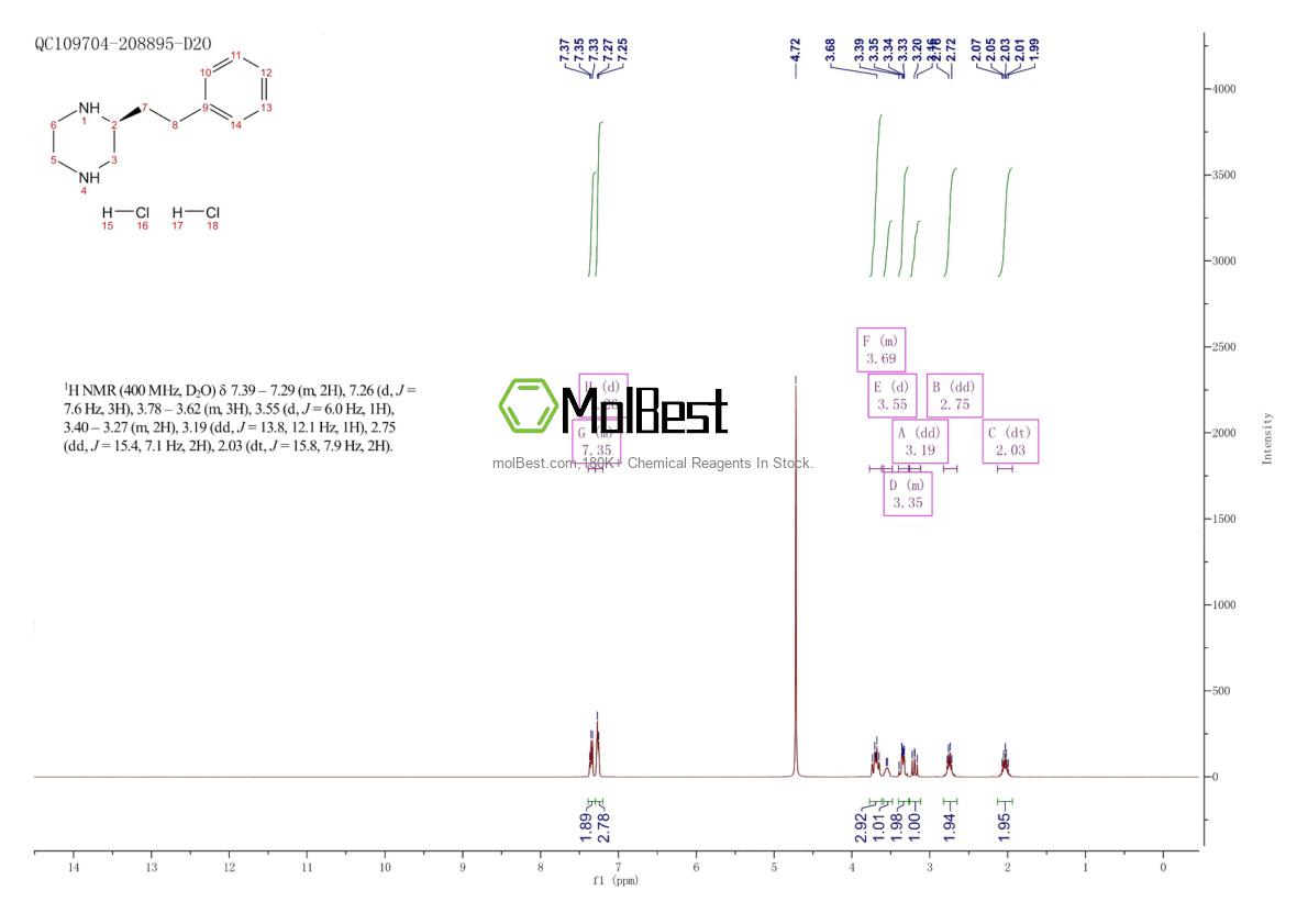 Espectro de teste de amostra física (NMR) de 2055848-89-8