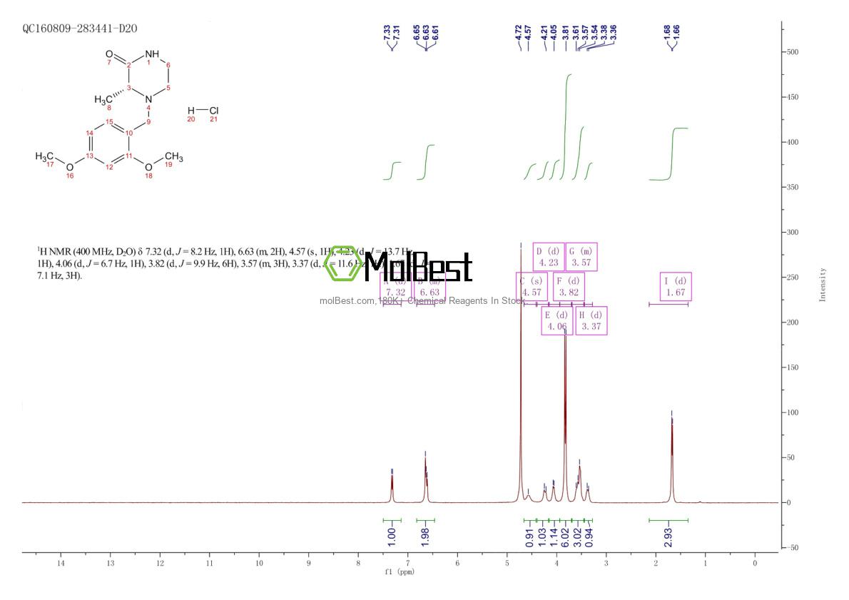 Espectro de teste de amostra física (NMR) de 2055848-90-1