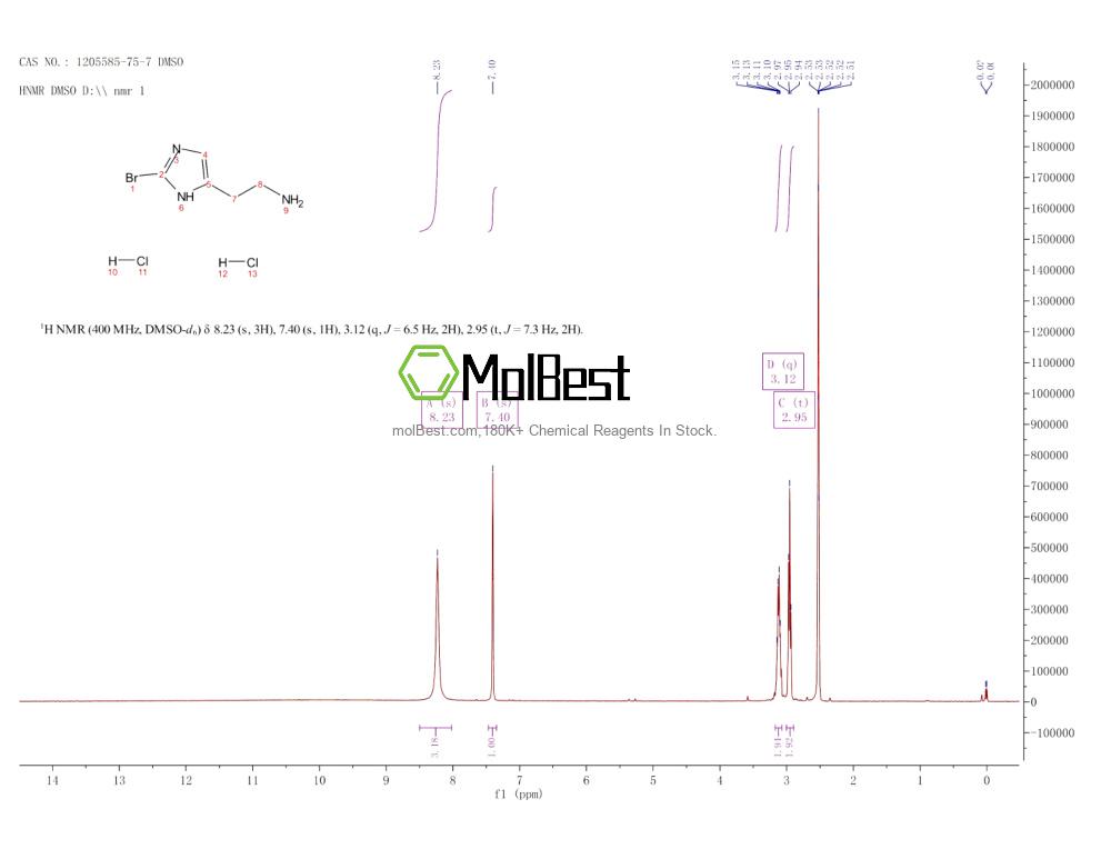 Espectro de teste de amostra física (NMR) de 205585-75-7