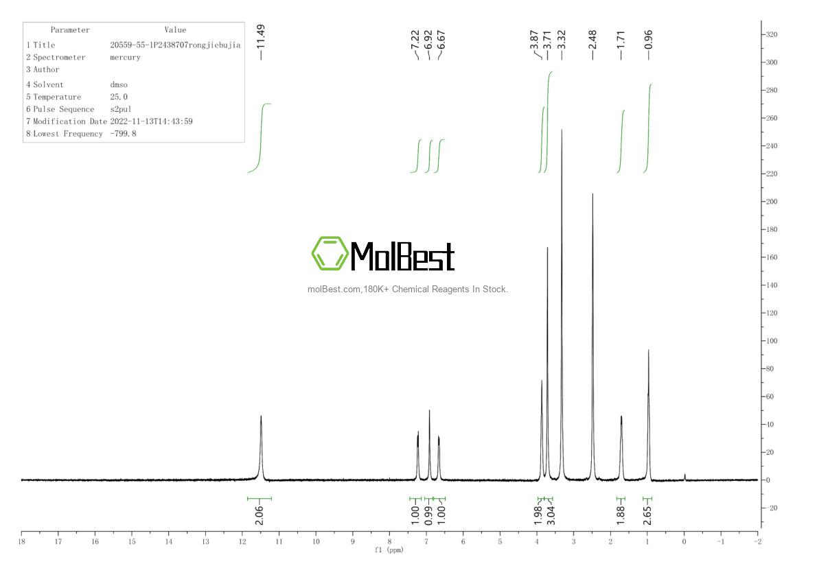 Physical sample testing spectrum (NMR) of 20559-55-1