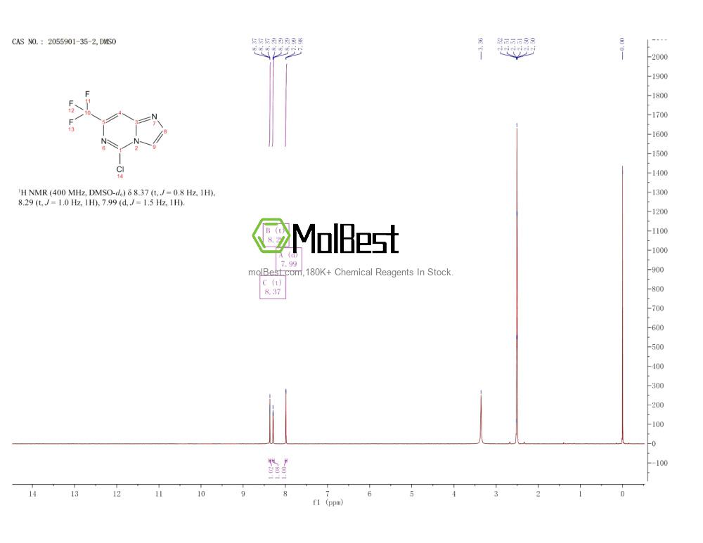 Physical sample testing spectrum (NMR) of 2055901-35-2