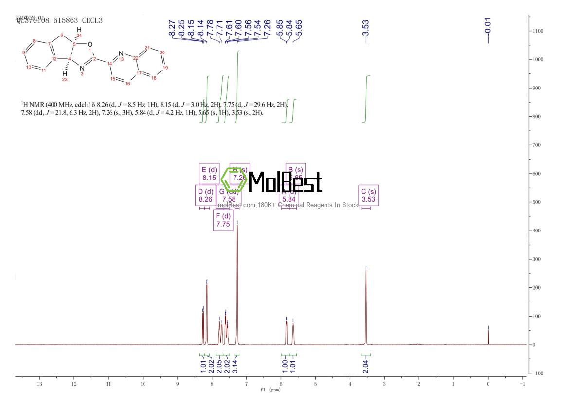 Physical sample testing spectrum (NMR) of 2055935-90-3