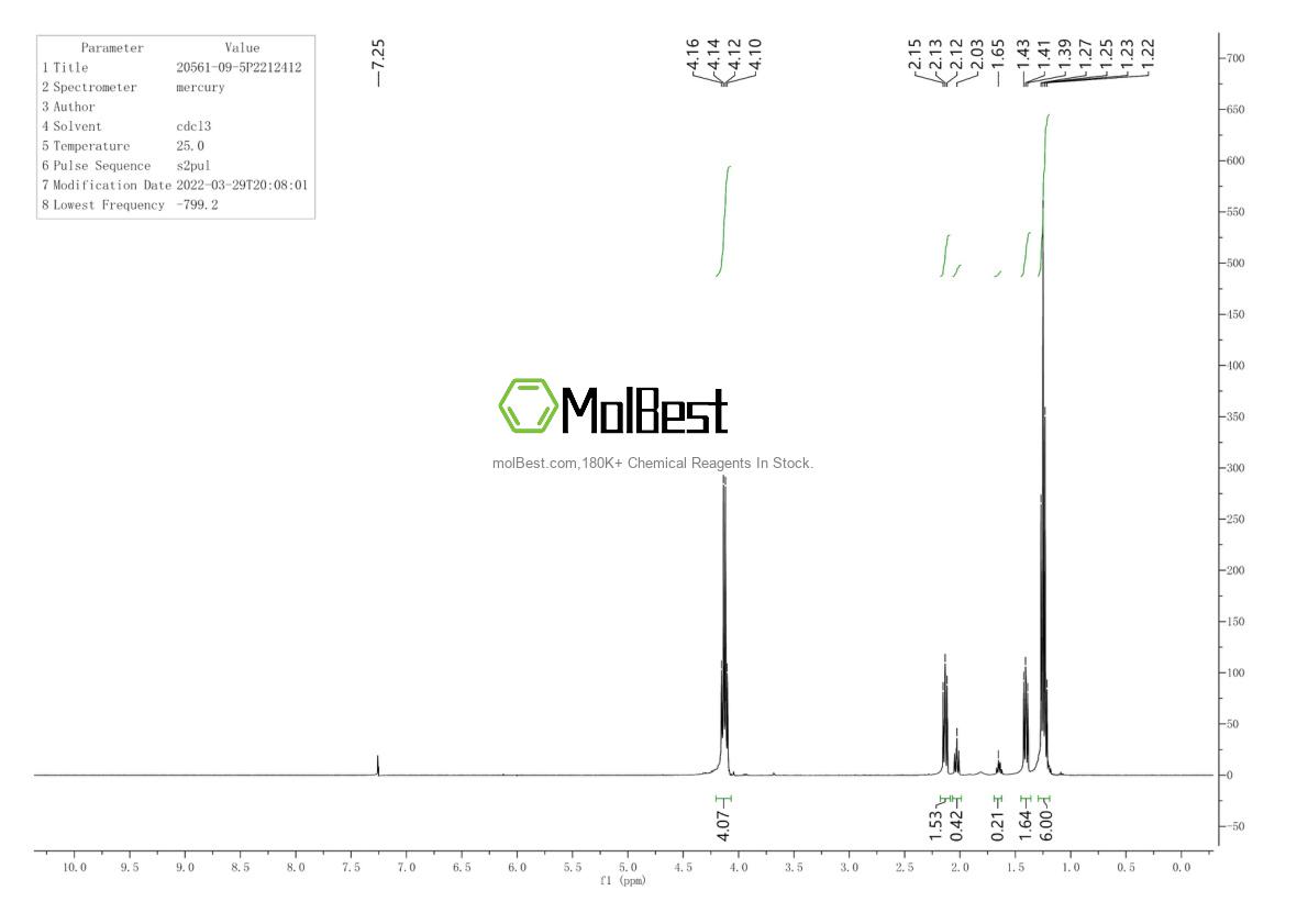 Physical sample testing spectrum (NMR) of 20561-09-5