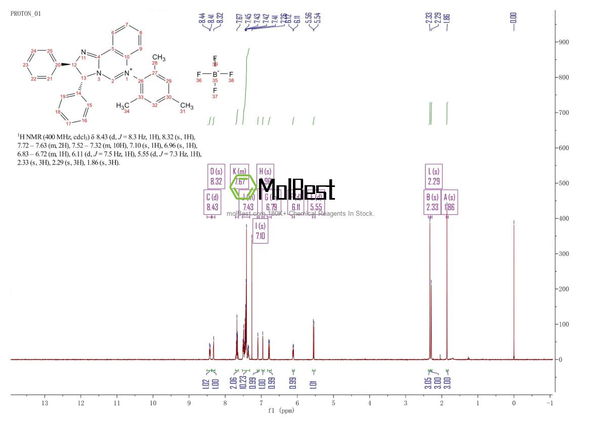 Physical sample testing spectrum (NMR) of 2056110-06-4