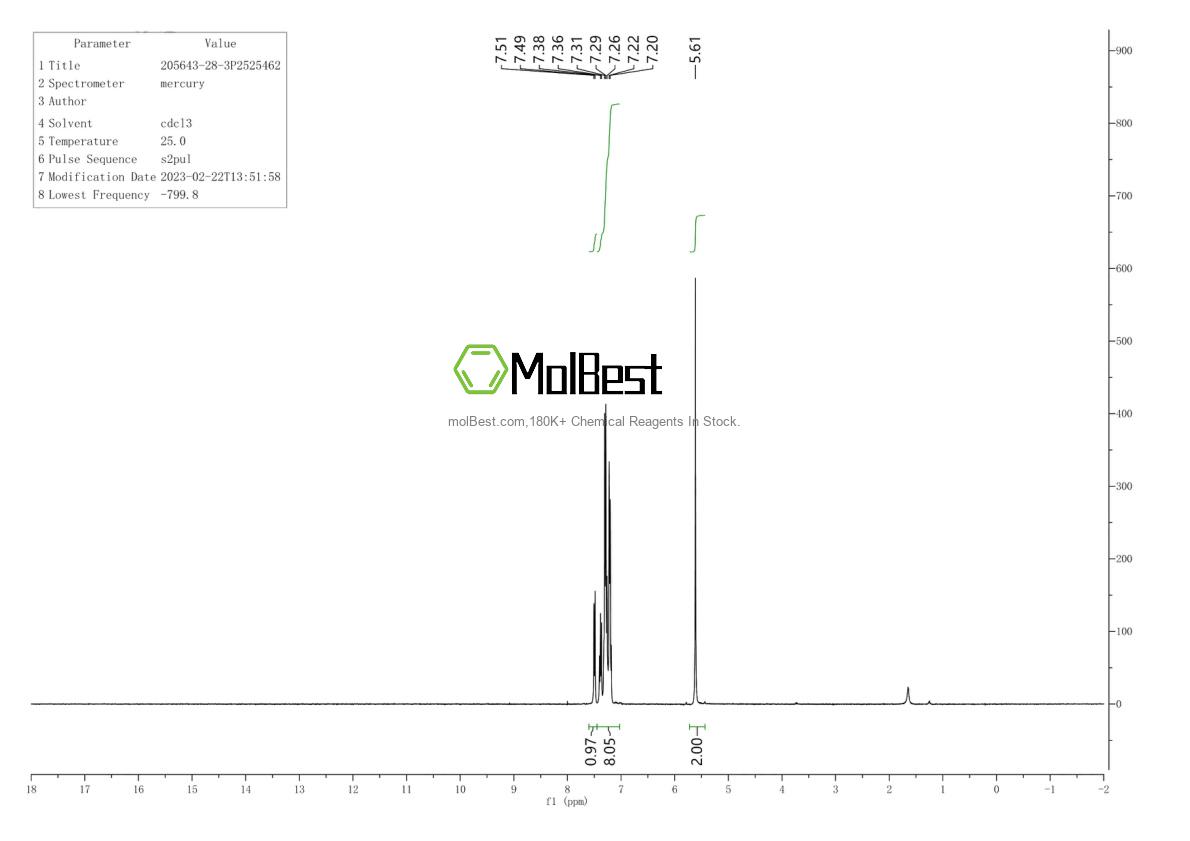 Physical sample testing spectrum (NMR) of 205643-28-3
