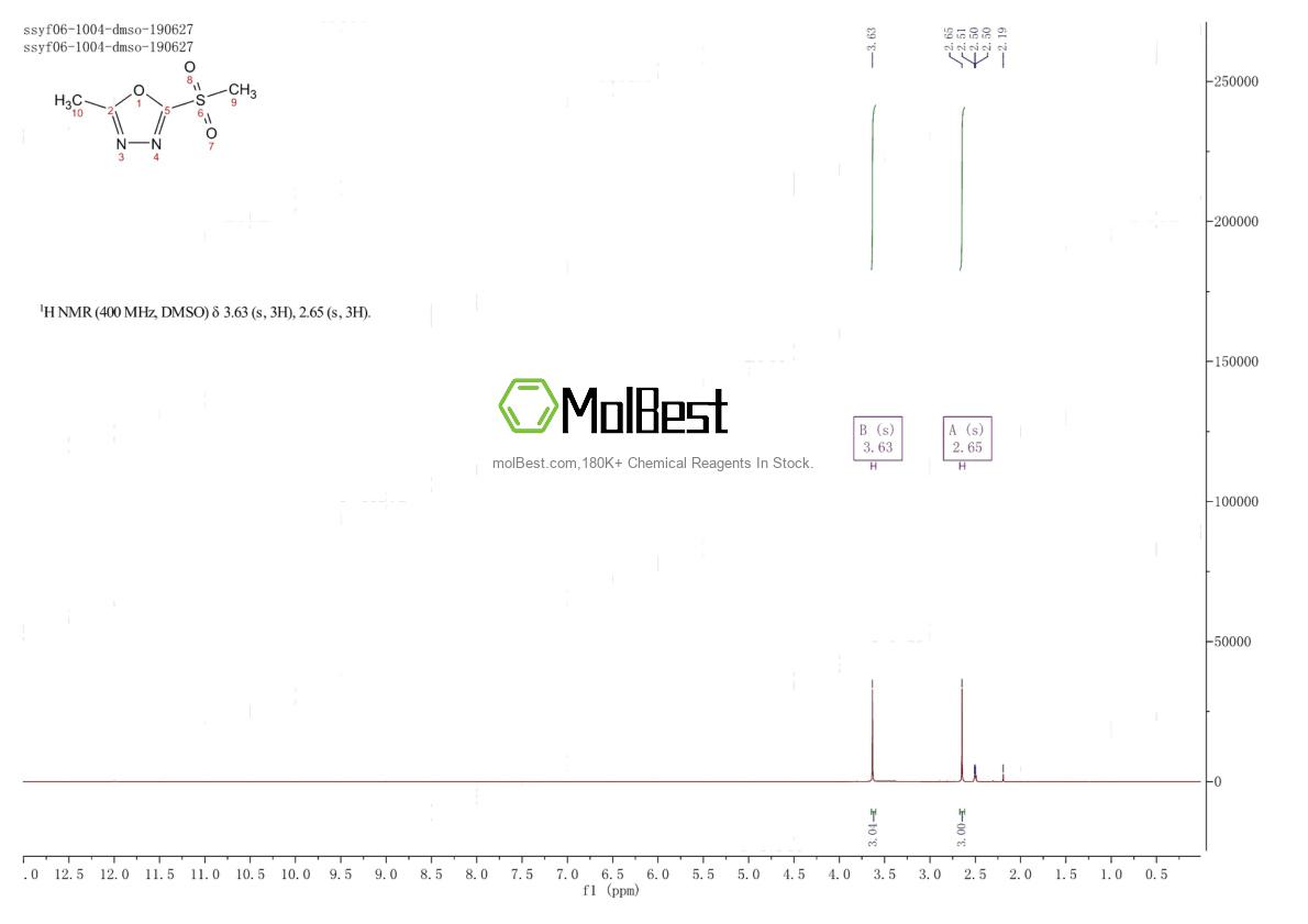 Espectro de teste de amostra física (NMR) de 205646-91-9