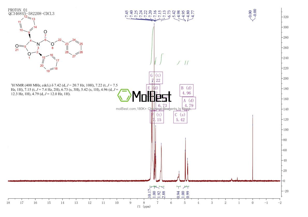 Espectro de teste de amostra física (NMR) de 205654-83-7