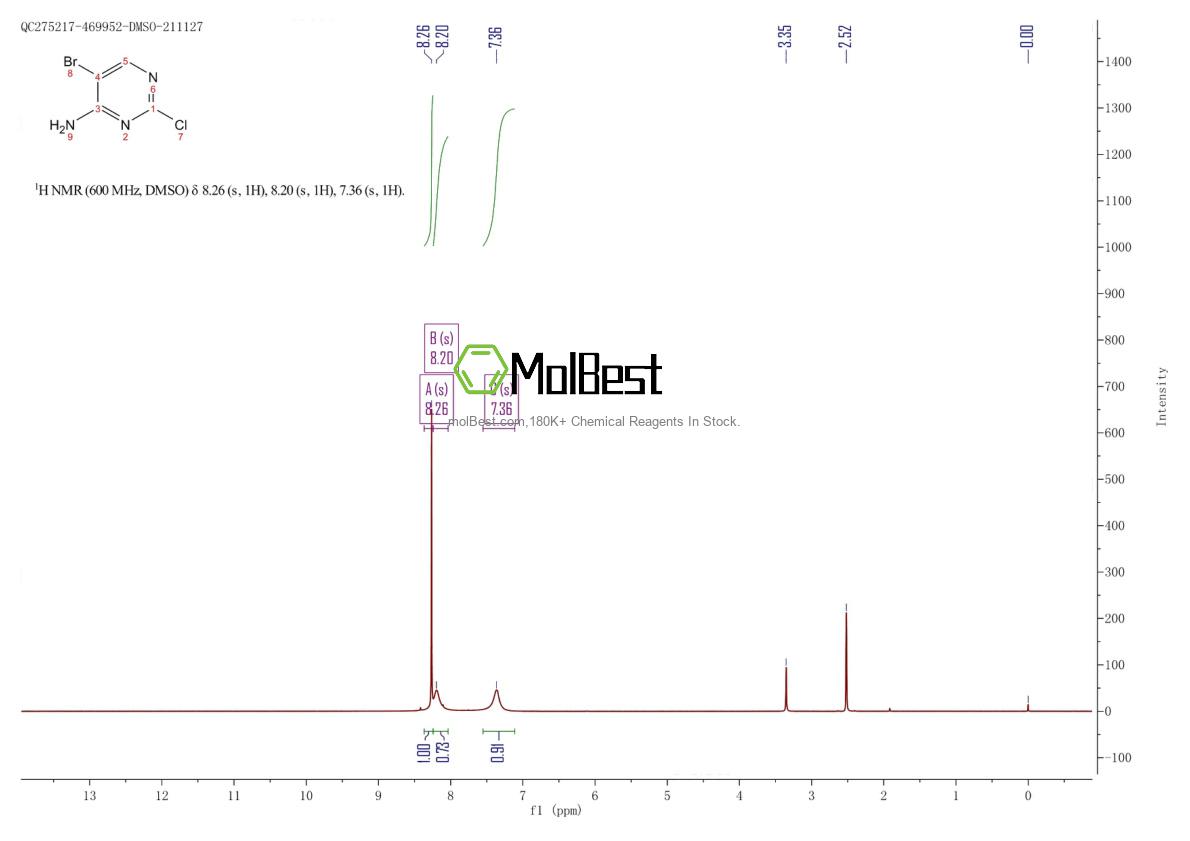 Physical sample testing spectrum (NMR) of 205672-25-9