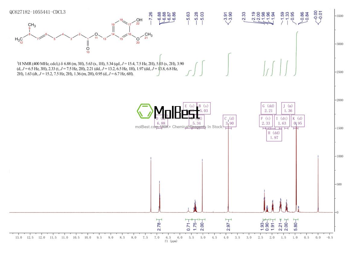 Espectro de teste de amostra física (NMR) de 205687-01-0