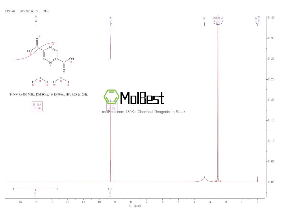 Physical sample testing spectrum (NMR) of 205692-63-3