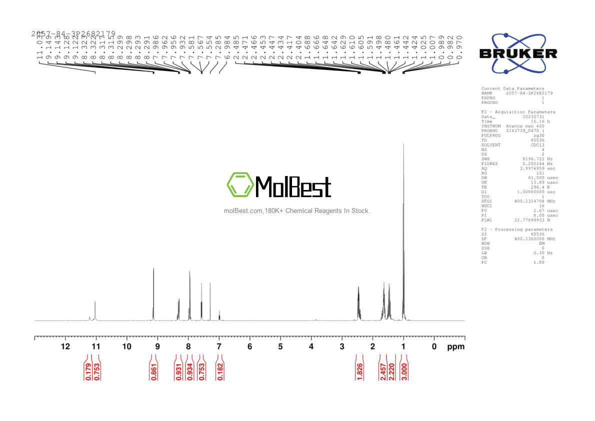 Espectro de teste de amostra física (NMR) de 2057-84-3