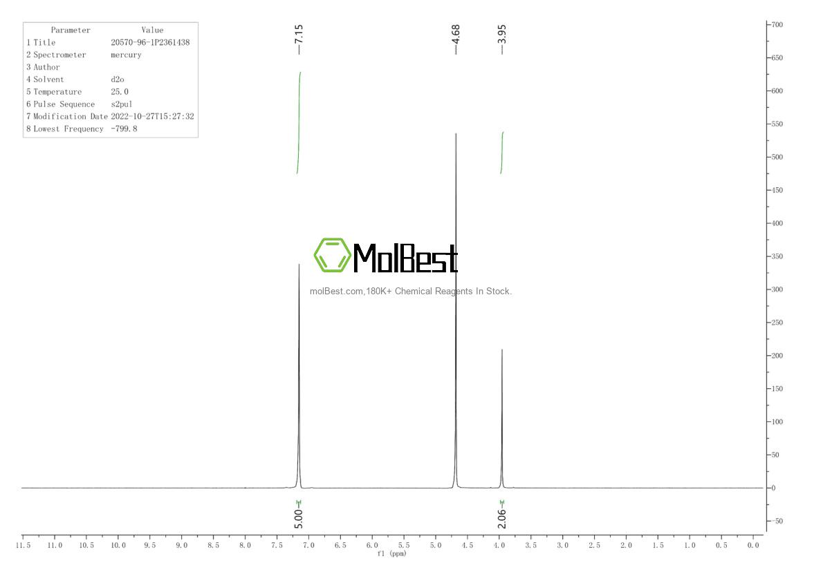 Physical sample testing spectrum (NMR) of 20570-96-1