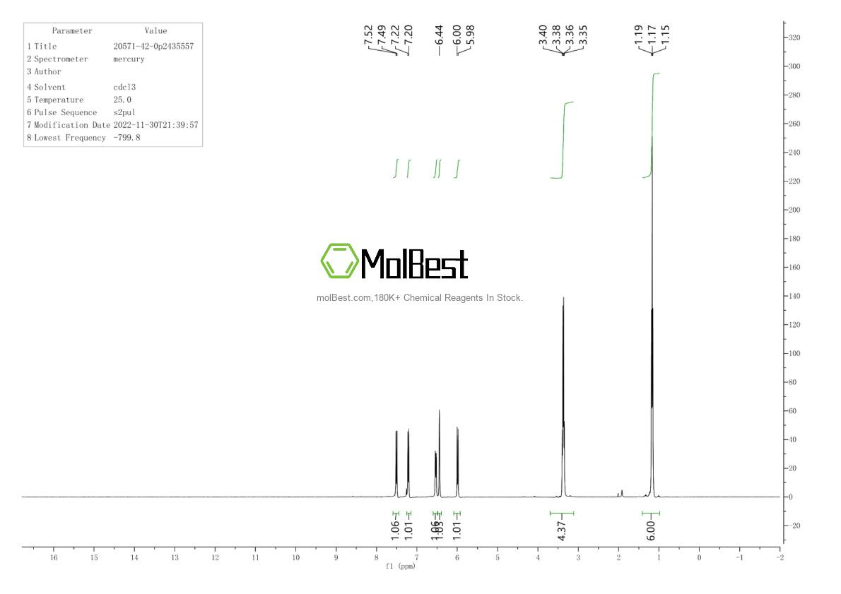 Espectro de teste de amostra física (NMR) de 20571-42-0