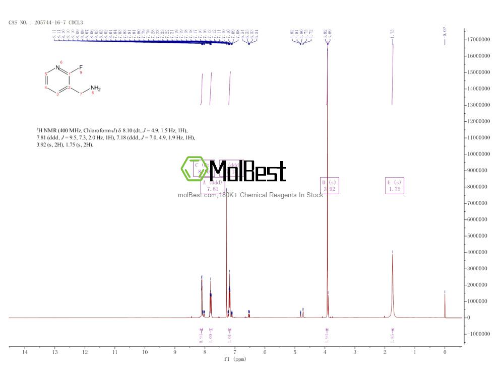 Physical sample testing spectrum (NMR) of 205744-16-7
