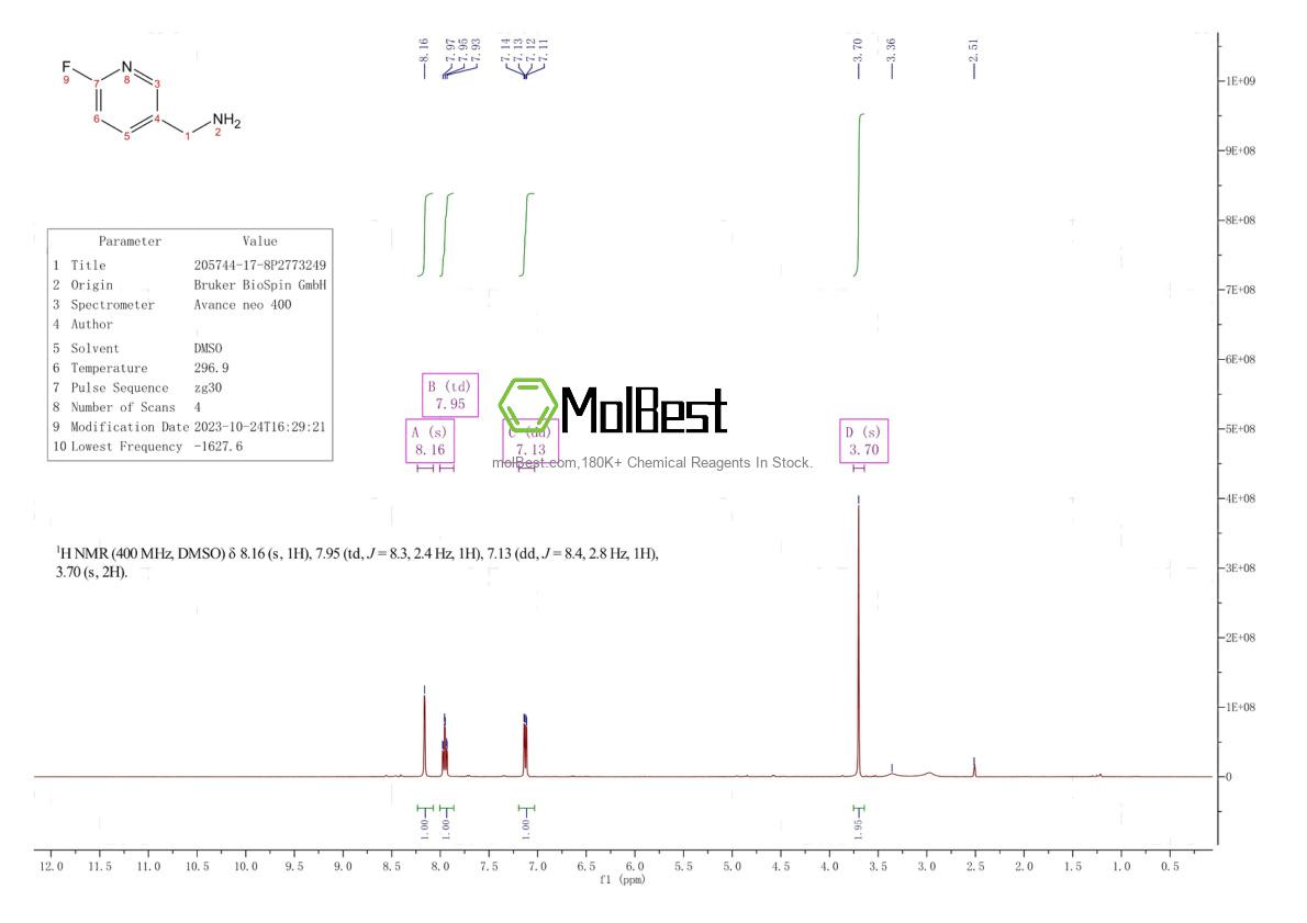 Physical sample testing spectrum (NMR) of 205744-17-8