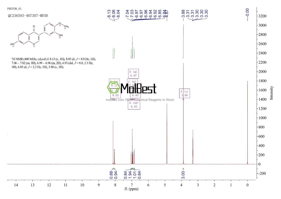 Espectro de teste de amostra física (NMR) de 20575-57-9