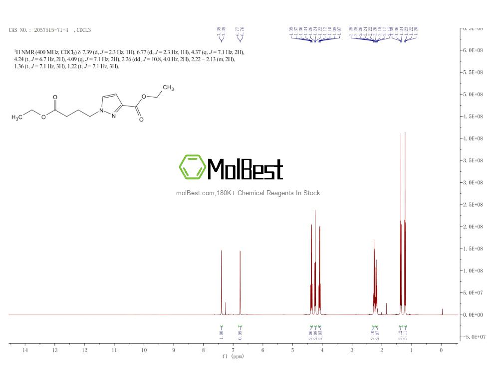 Physical sample testing spectrum (NMR) of 2057515-71-4