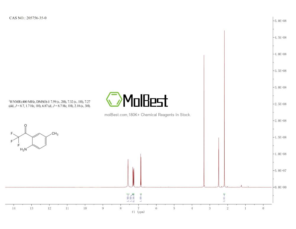 Physical sample testing spectrum (NMR) of 205756-35-0
