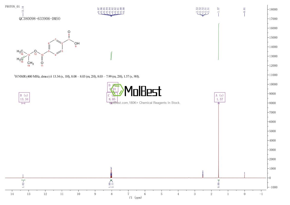 Physical sample testing spectrum (NMR) of 20576-82-3