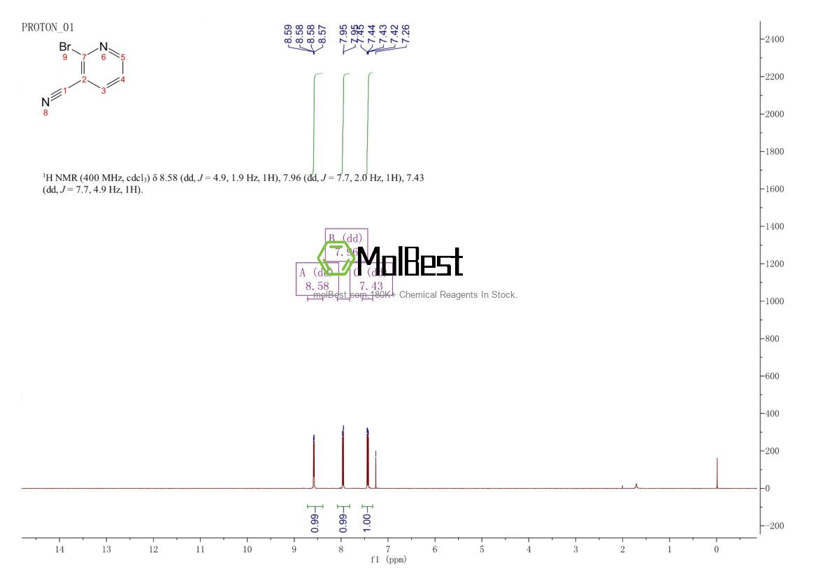 Espectro de teste de amostra física (NMR) de 20577-26-8