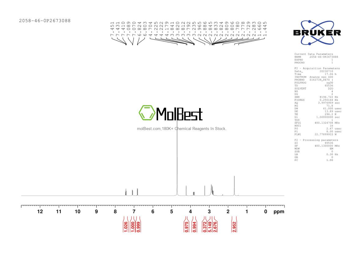 Physical sample testing spectrum (NMR) of 2058-46-0