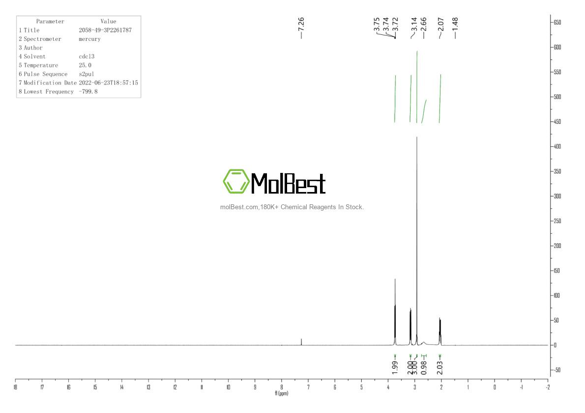 Physical sample testing spectrum (NMR) of 2058-49-3
