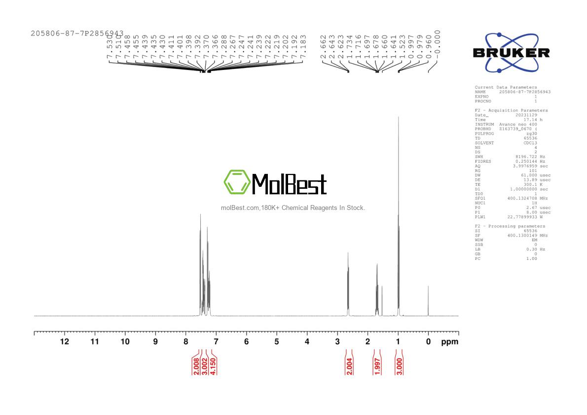 Physical sample testing spectrum (NMR) of 205806-87-7