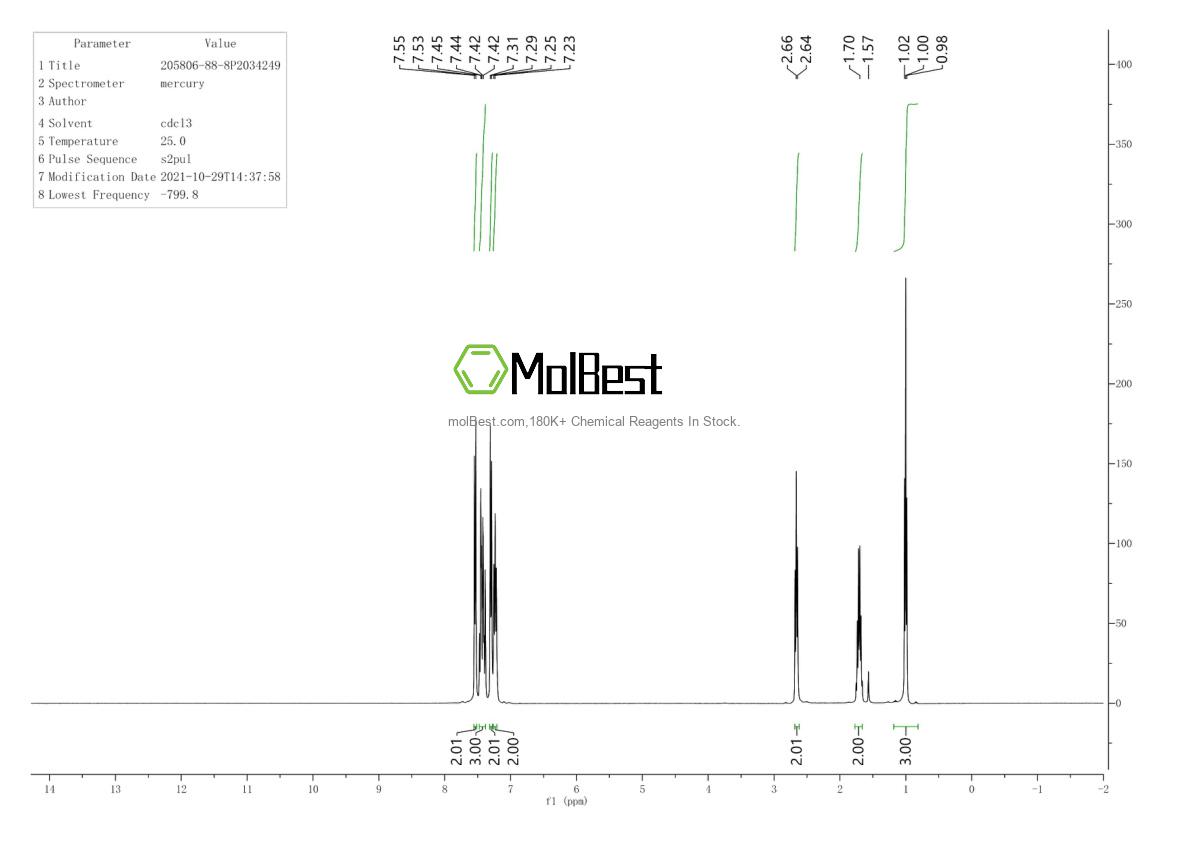 205806-88-8 fiziksel numune test spektrumu (NMR)
