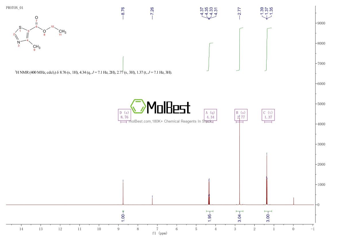 Physical sample testing spectrum (NMR) of 20582-55-2