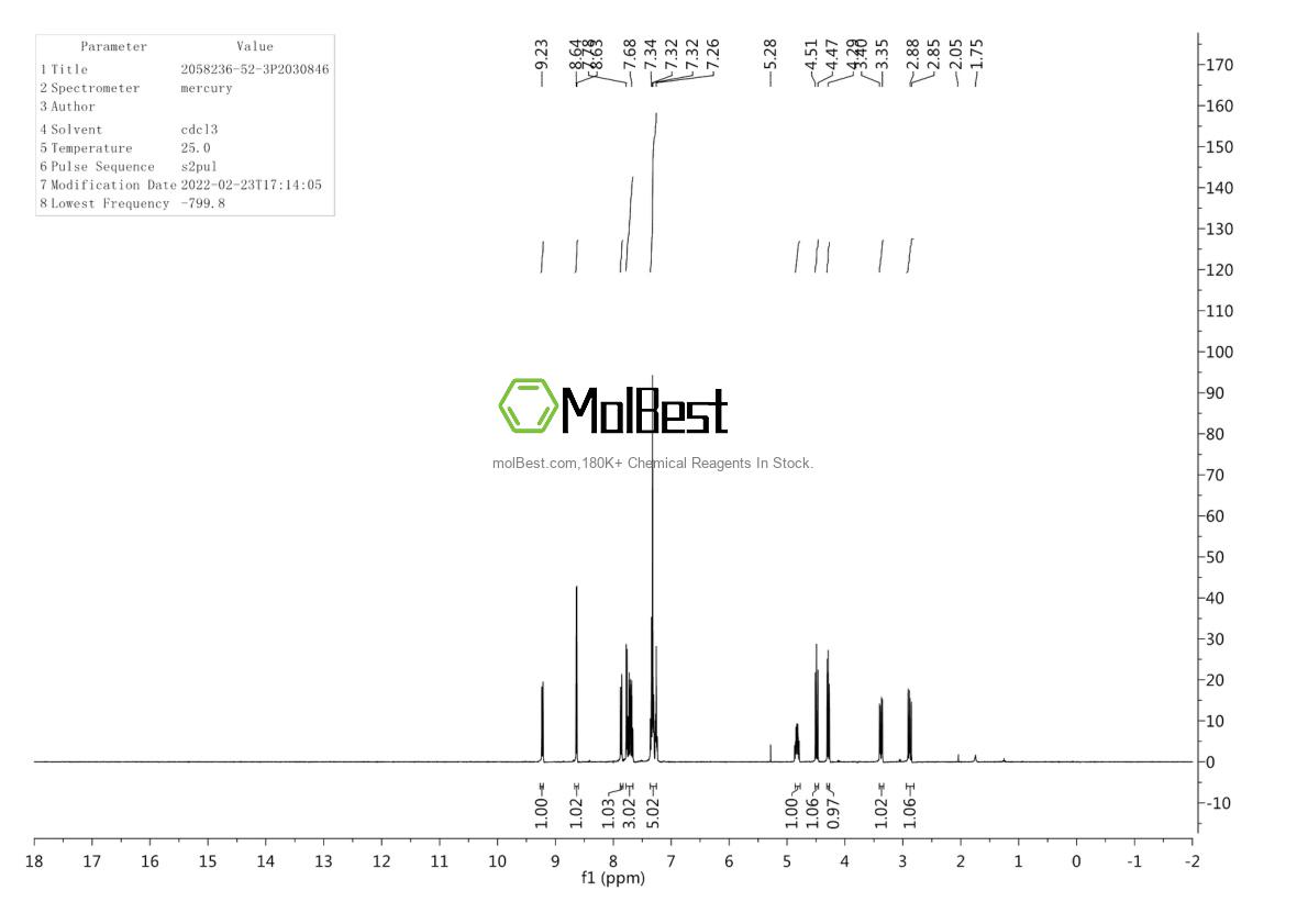 Physical sample testing spectrum (NMR) of 2058236-52-3