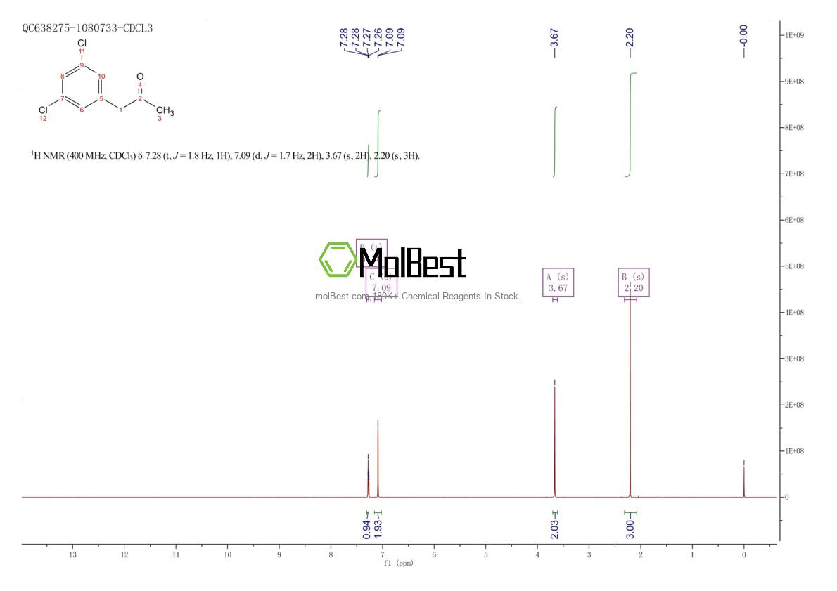 Physical sample testing spectrum (NMR) of 205826-74-0