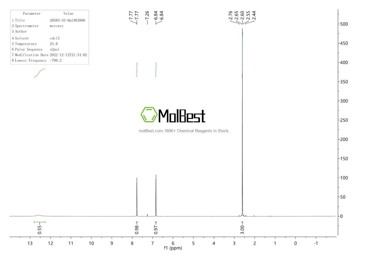 Physical sample testing spectrum (NMR) of 20583-33-9
